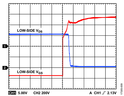 Figure 9. VDC = 900 V, fSW = 10 kHz, No Load