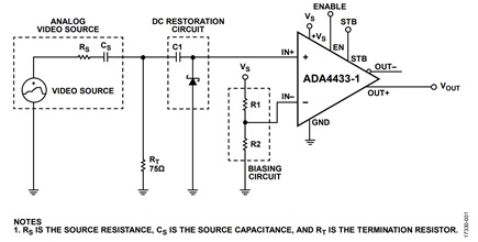 Figure 1. DC Restoration Circuit Schematic Using the ADA4433-1