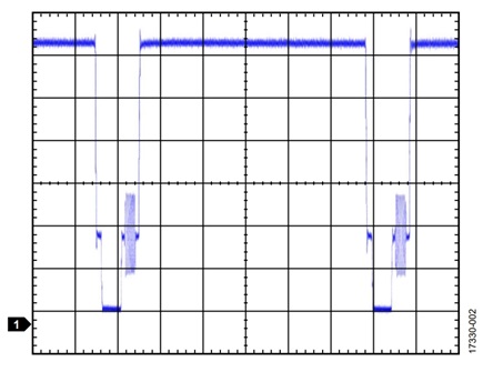 Figure 2. All White NTSC Composite Video Waveform