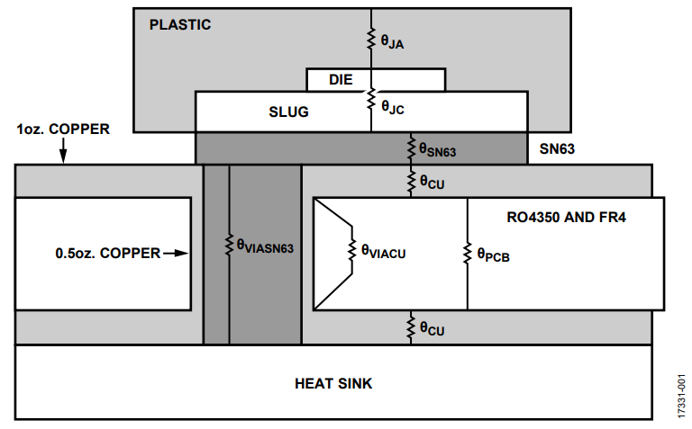 Figure 1. Thermal Model for a LFCSP Package Mounted to a PCB and Heat Sink.