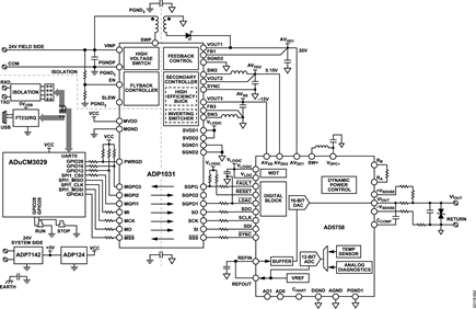 Figure 2. AD5758 and ADP1031 EMC Test Board in Circuit