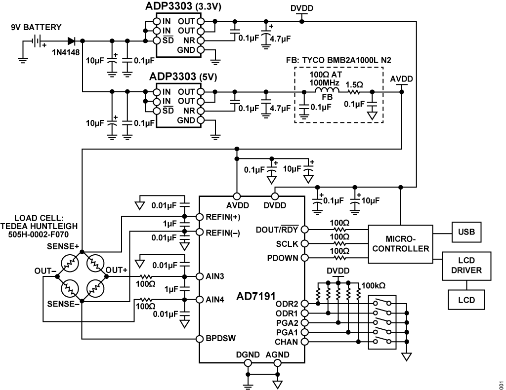 Figure 1. Weigh Scale System Using the AD7191 (Simplified Schematic: All Connections Not Shown).