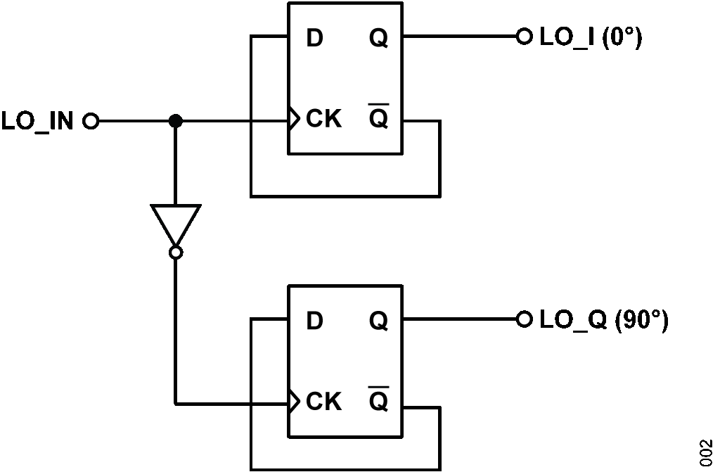 Figure 2. Simplified 2 × LO-Based Phase Splitter.