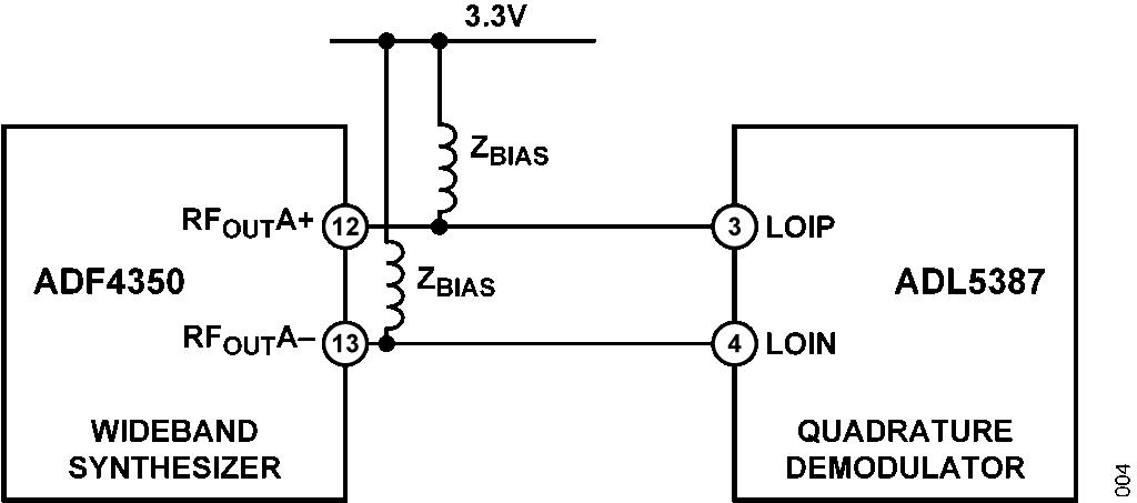 Figure 4. ADF4350 PLL Interface to the 2 × LO-Based Phase Splitter of the ADL5387 Demodulator.