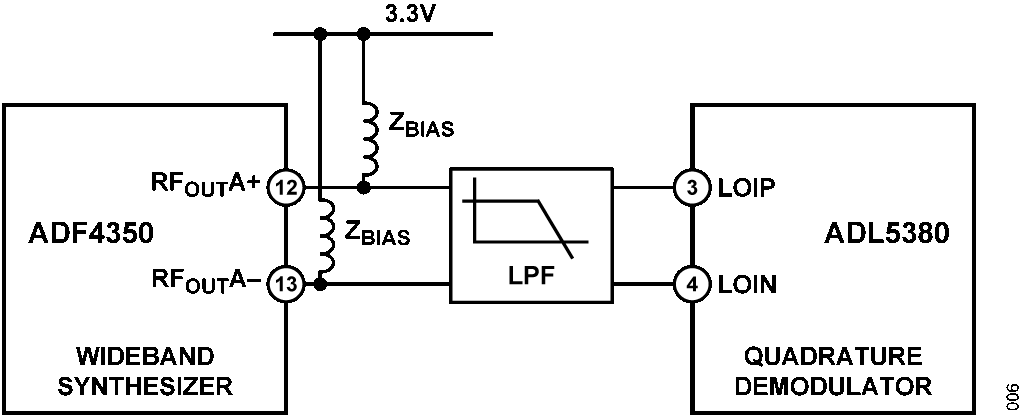 Figure 6. ADF4350 Interface to the Polyphase Filter Architecture of the ADL5380 Demodulator.