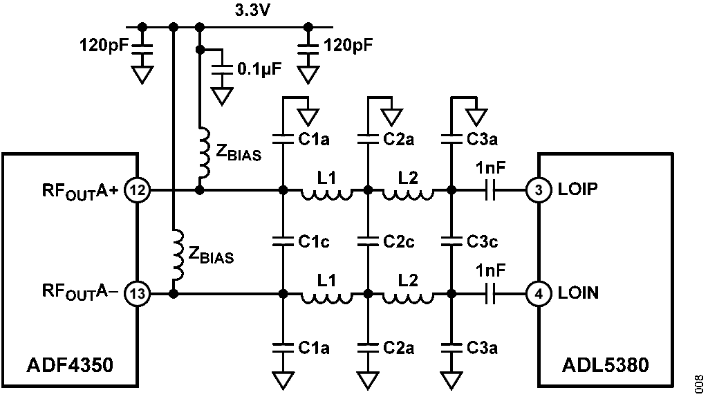 Figure 8. ADF4350 RF Output Filter Schematic.