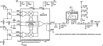 Figure 1. Circuit Schematic for IQ Modulator with Output Power Gain