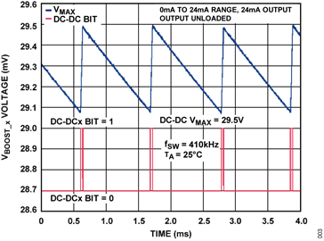 Figure 3. VMAX Operation Figure 3. VMAX Operation