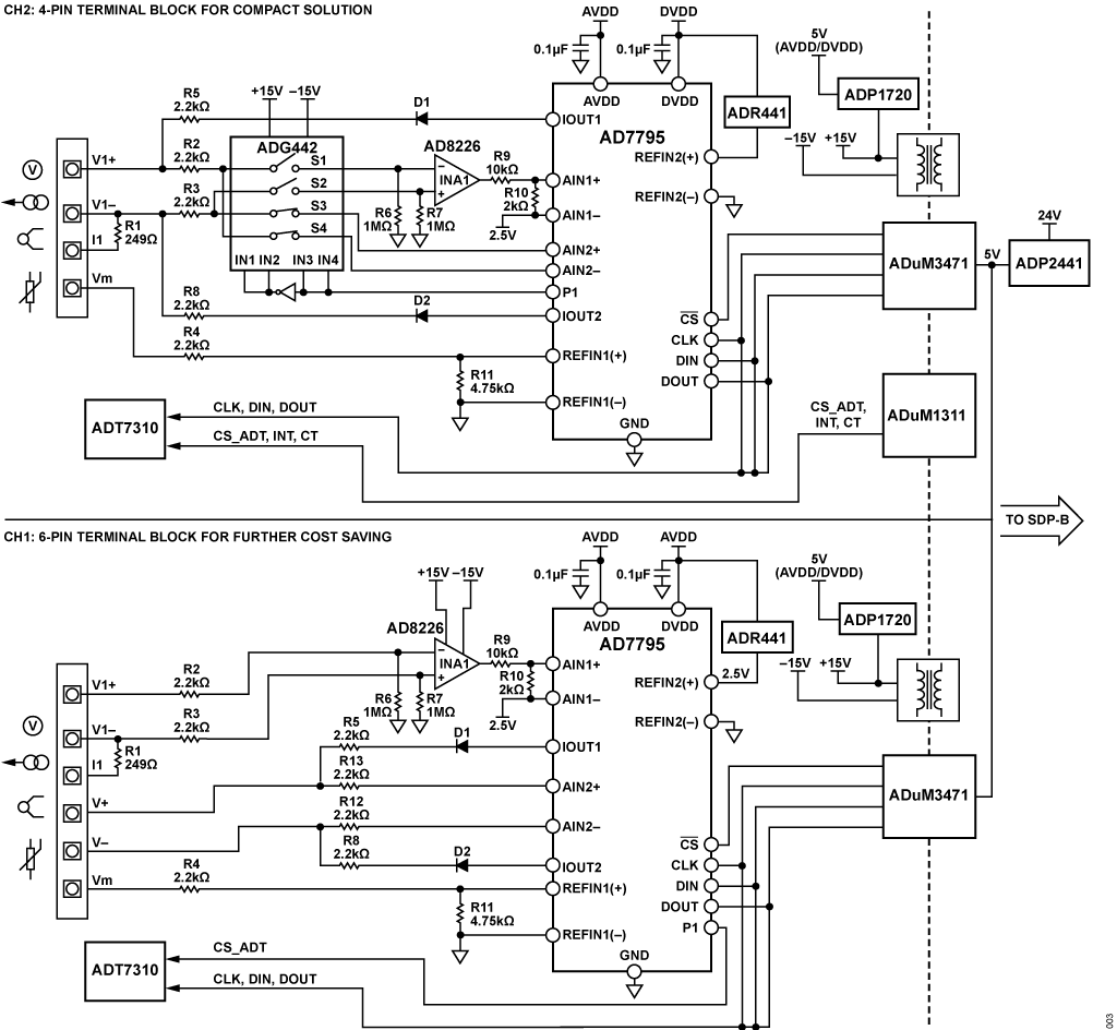 Figure 1. Functional Block Diagram (Simplified Schematic: All Connections and Decoupling Not Shown).