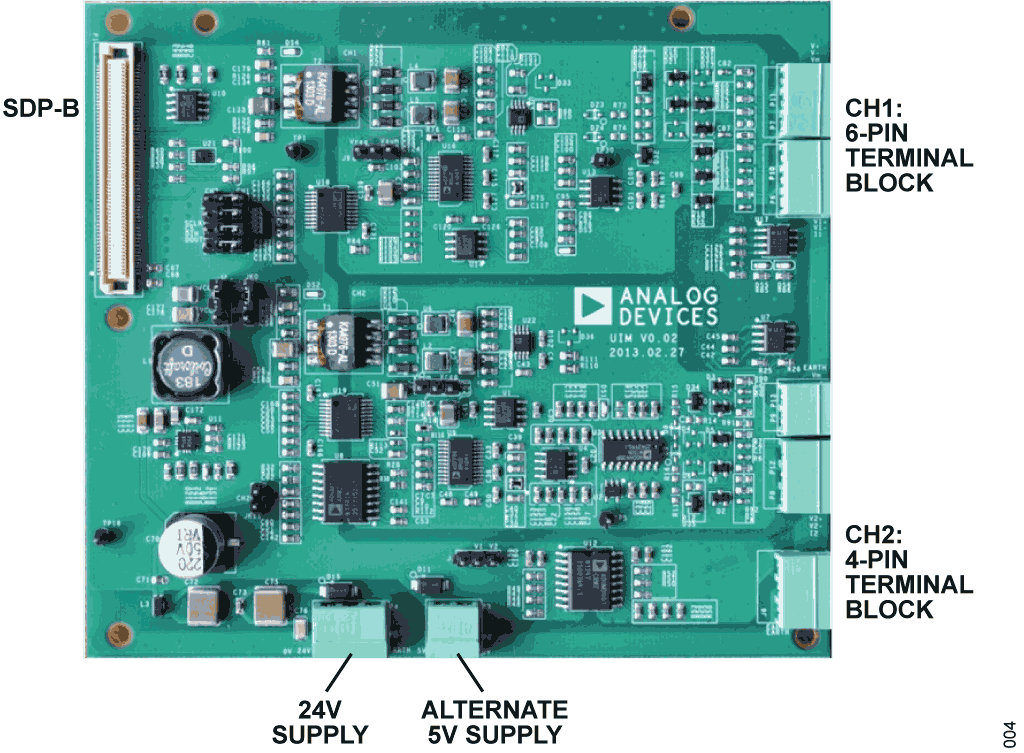 Figure 3. Channel Locations.