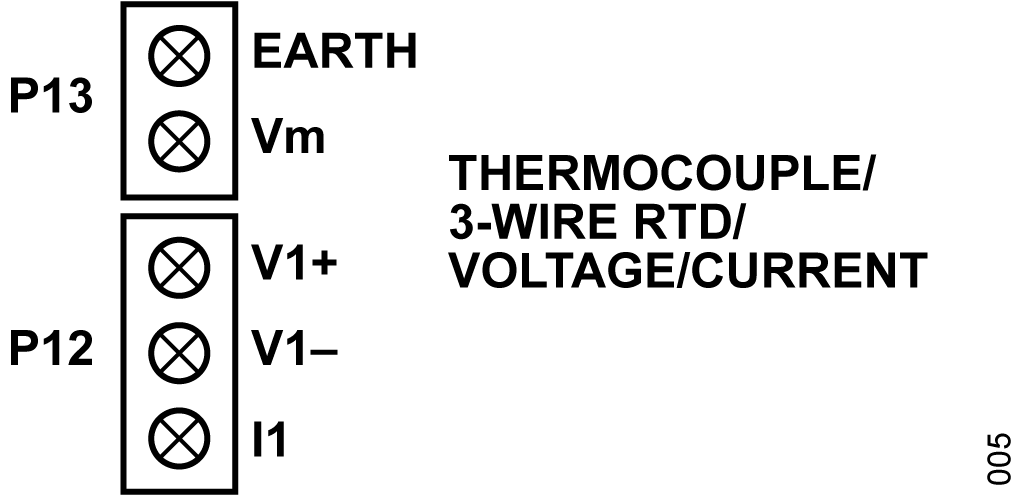 Figure 4. CH2 Input Connectors.