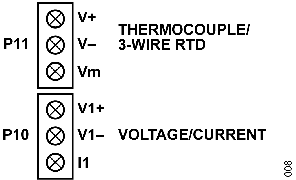 Figure 7. CH1 Channel Input Connectors.