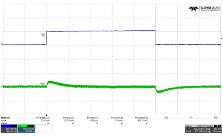 Figure 20. Load Regulation: VIN = +72 V, VOUT = −48 V, IOUT = 2 A (DC) + 0.5 A (AC)