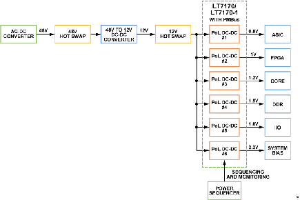 Figure 1. Typical power distribution structure in data center servers.