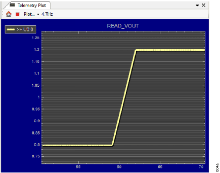 Figure 4a. Telemetry plot.