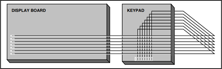 Figure 10. Display board to keypad ribbon cable routing viewed from the front. Note that of the eight connectors on the keypad, the extreme left one is not connected.