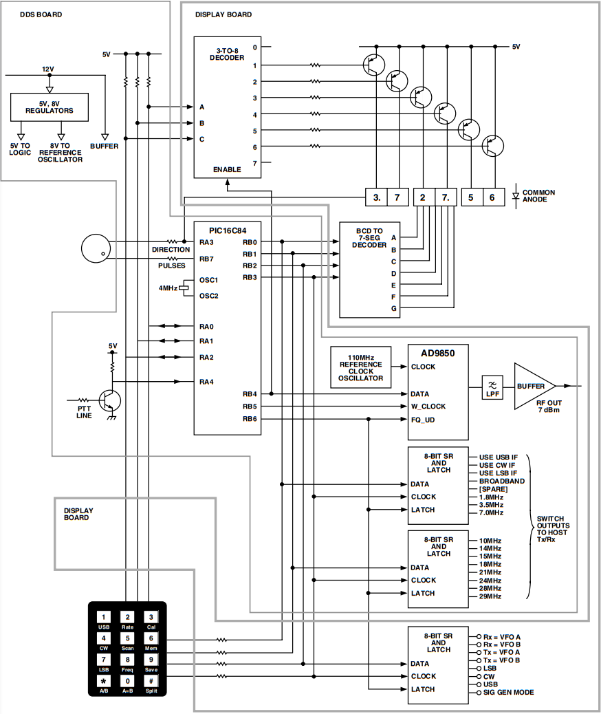 Figure 4. PIC “N” MIX block diagram, illustrating PIC input/output allocations and physical partitioning. Besides power supply distribution and decoupling, all functional elements are shown.