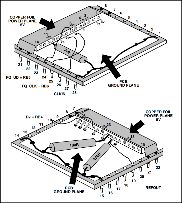 Figure 8. DDS assembly. The DDS chip is mounted upside down (dead-bug) on the PCB ground plane. A strip of copper foil provides a low impedance power plane. Not shown is a 1n decoupling capacitor connected between the ground and power planes adjacent to Pin 1 on the chip.