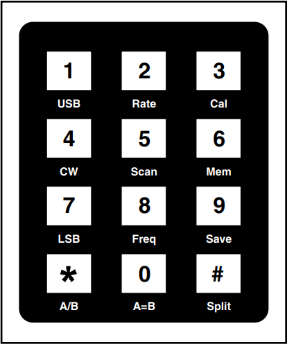 Figure 9. Keypad Overlay for Reproduction, 47 mm Wide by 57.5 mm High.