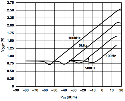 Figure 11.