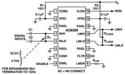 AD8309 Basic Connections.