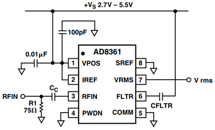 AD8361 Basic Connections.