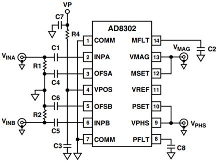 AD8302 Basic Connections.