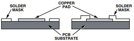 Cross Sections of NSMD and SMD Pads/Land Patterns