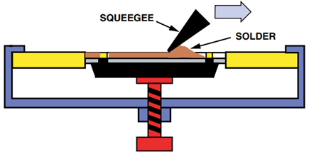 Solder Paste is Applied Through Stencil to the Undersurface of the LFCSP