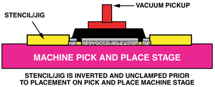 Stencil/Jig is Placed on Rework Machine “Pick and Place” Stage