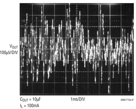 Figure 10a. LT1761-5 10Hz to 100kHz Output Noise CBYP = 0