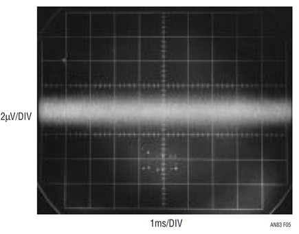 Figure 5. <4µVP-P test setup noise residue corresponds to about 0.5µVRMS measurement noise floor