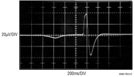 Figure B4. A ceramic capacitor responds to light pencil tapping. Piezoelectric based response approaches 80µVP-P