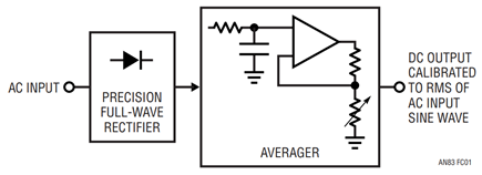 Figure C1. Rectify-and-Average based AC-DC converter. Gain is set so DC output equals RMS value of sine wave input. Nonsine inputs produce errors