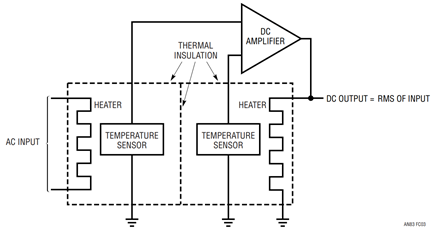 Figure C3. Thermally based AC-DC converter converts AC input to heat. Remaining circuitry determines DC value (output) required to produce identical heating. Error is extraordinarily low, even at waveshape and bandwidth extremes