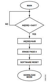 Figure 2. Flowchart Figure 2. Flowchart