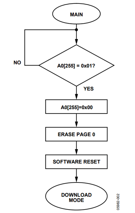 Figure 2. Flowchart