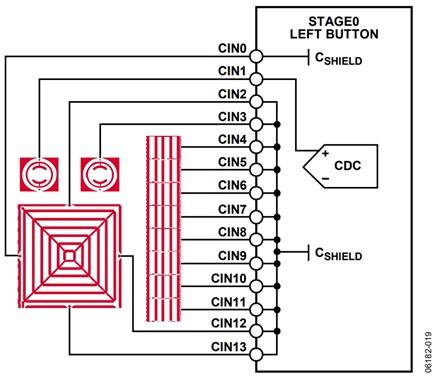 Figure 19. Stage0 Connections, Left Button Connected to CDC 