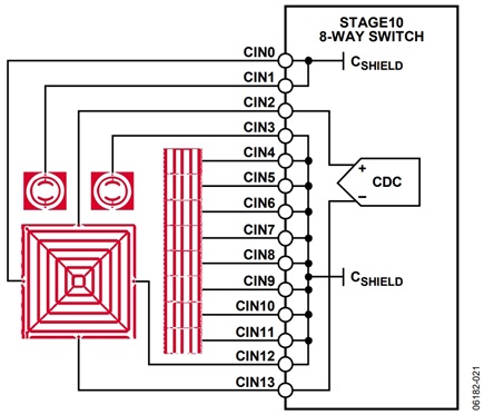 Figure 21. Stage10 Connections, Top and Bottom 8-Way Switch Segments Connected to CDC