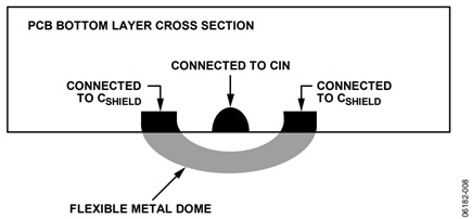 Figure 8. Mechanical Button Construction