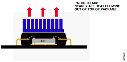  Figure 11. Paths to air