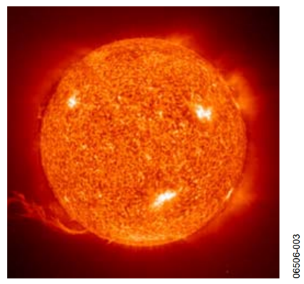 Figure 3. Radiation