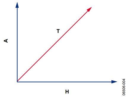  Figure 4. Conduction heat transfer rate