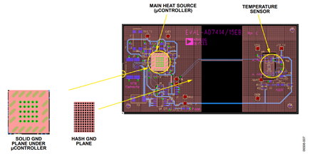  Figure 7. Correct layout for measuring ambient temperature