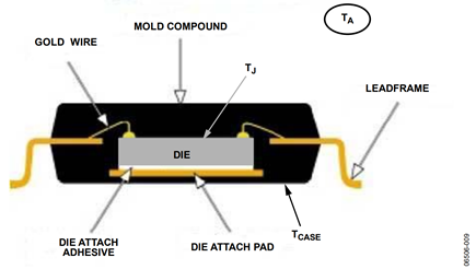 Figure 9. TSSOP package cross section