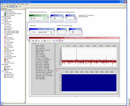 Typical VisualAnalog Canvas