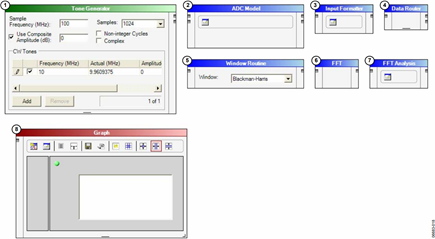 Sample Component Placement