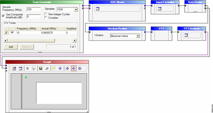 Sample Connections