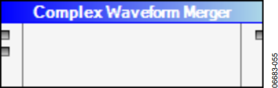 Figure 54. Complex Waveform Merger.