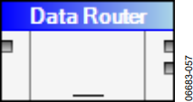 Figure 56. Data Router.